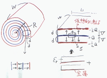 平板 コンデンサ 平行 コンデンサーの公式まとめ（直列・並列・誘電体）