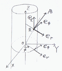 座標 系 円柱 円柱座標系での曲面